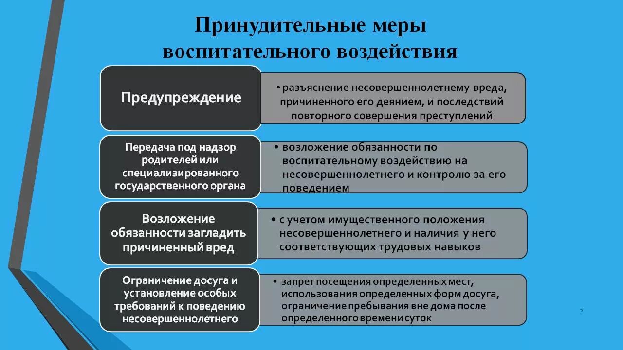 Какие примеры иллюстрируют административные. Принудительные меры воспитательного воздействия. Применение принудительных мер воспитательного воздействия виды. Меры воспитательного воздействия для несовершеннолетних. Меры воспитательного воздействия применяемые к несовершеннолетним.