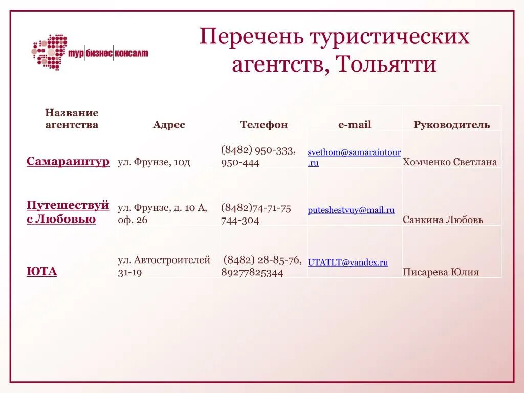 Федеральный реестр туризма. Название туристического агентства. список реестров туристских. список туристов образец. название туров список.