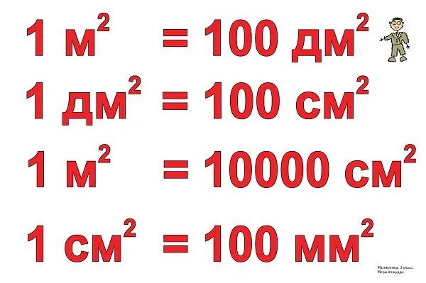 Единицы измерения площади. Единицы измерения площади таблица 4 класс математика. Единицы измерения площади таблица. Мера площади 3. Единицы измерения площади 4 класс таблица.