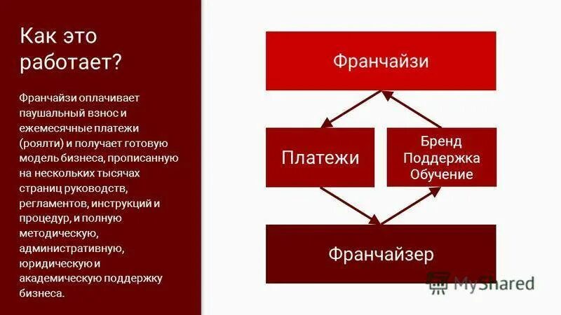 Получил роялти. Паушальный взнос что это во франшизе. Франчайзи и франчайзер роялти. Паушальный платеж и роялти. Паушальный взнос и роялти в чем разница.