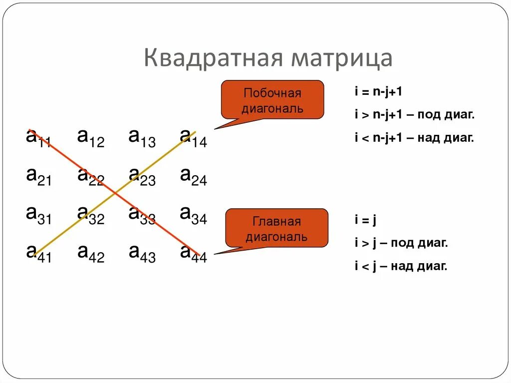 Побочная диагональ квадратных матриц