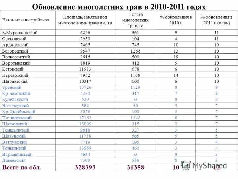 удельный вес продовольственных товаров