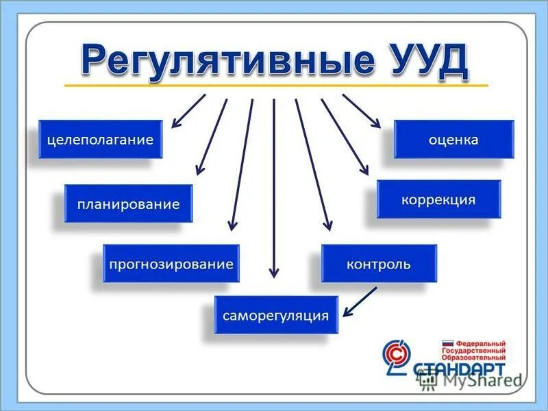 Целеполагание и прогнозирование. Целеполагание и прогнозирование