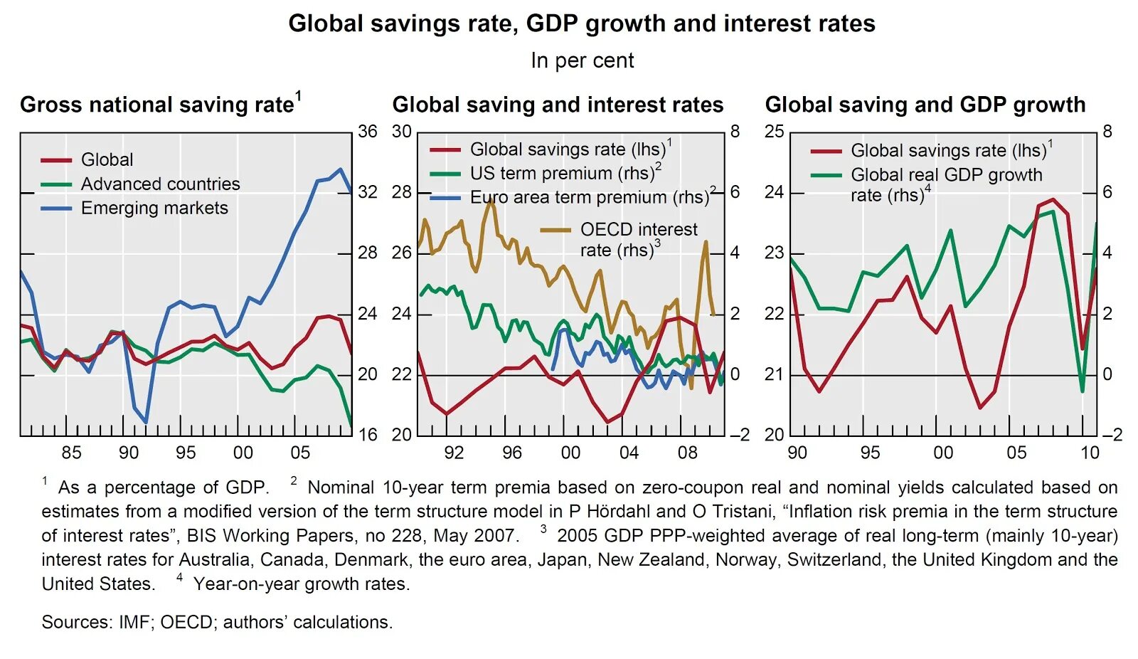 Saving rate. Saving rate. Us savings rate 2024. Saving rate united states. Норма сбережений в сша.
