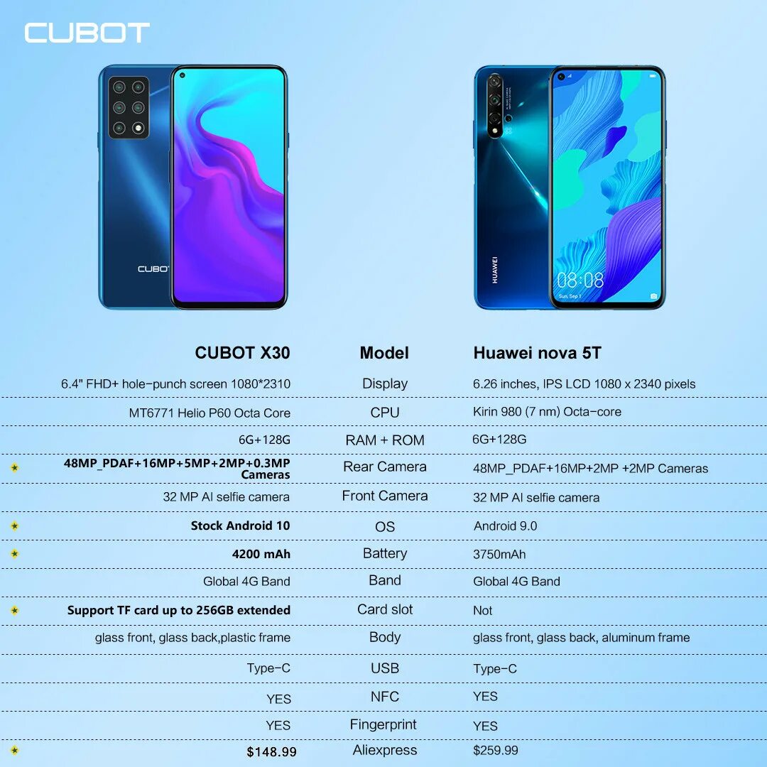 Телефон хуавей нова характеристики. Huawei Nova 5t Huawei. Cubot x30. Nova 5t Pro. Huawei Nova x30.