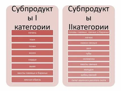 Категории субпродуктов