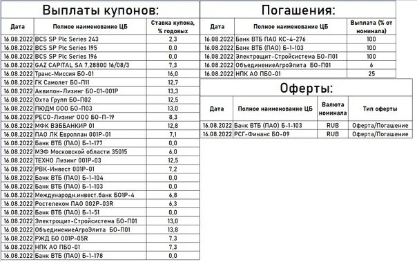 Когда подавать на школьные выплаты. Когда подавать на школьные выплаты