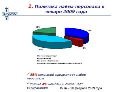 Цель найма