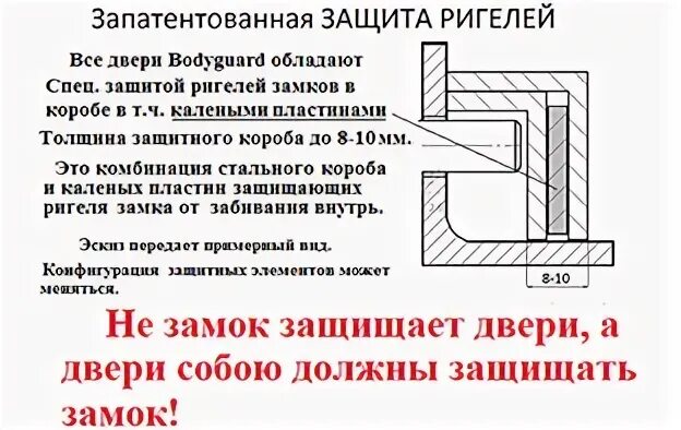 Стандартная защита