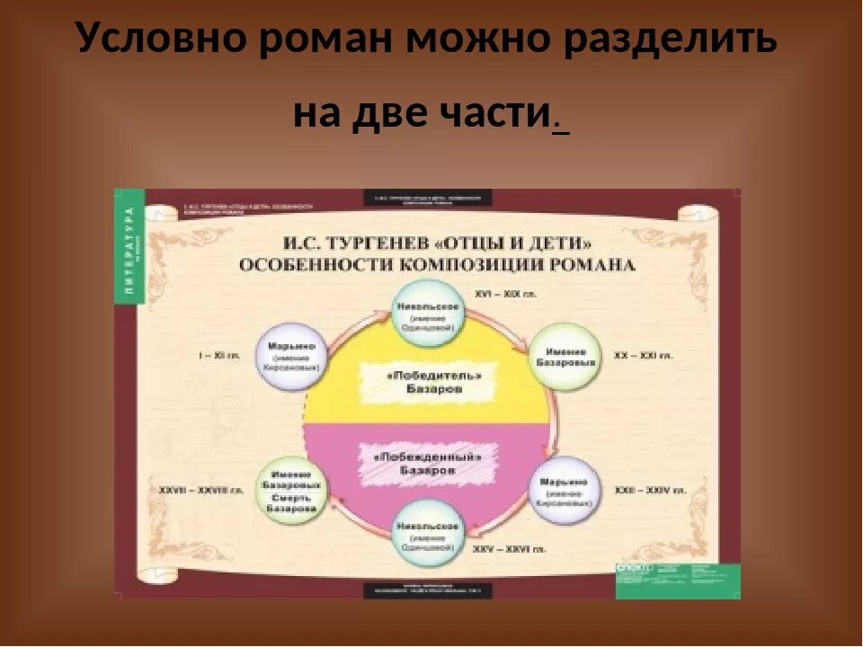 Интерпретация отцы и дети в искусстве