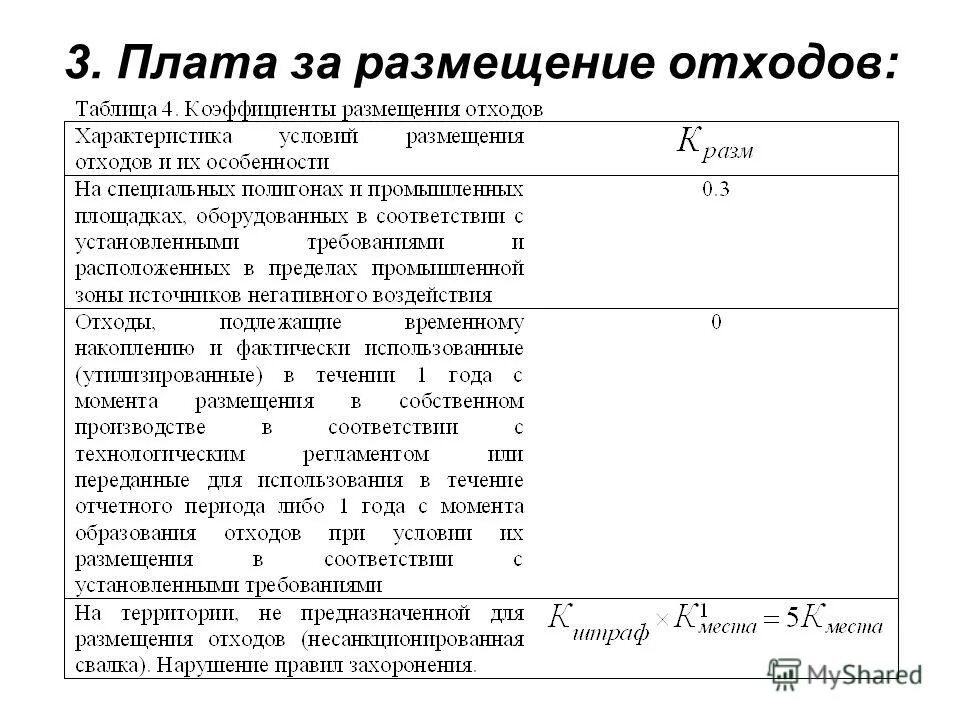 плата за размещение отходов производства