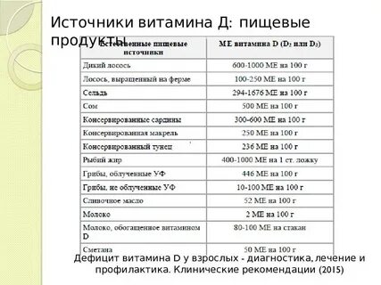 Витамин д3 лечение дефицита