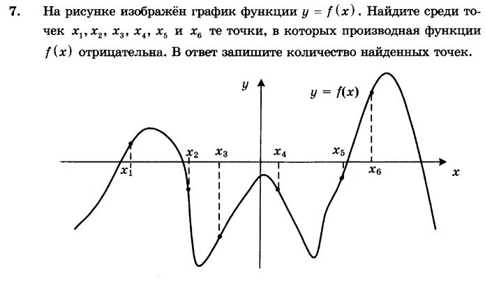 Когда производная отрицательна на графике функции. Отрицательная функция на графике. Отрицательная производная функции на графике. Если производная отрицательна то функция убывает. Где график функции отрицательна