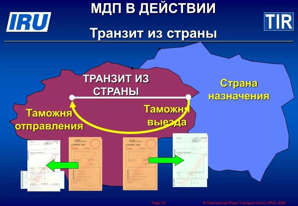 Книжка МДП. Страна транзита. Страны книжки МДП. Процедура МДП.