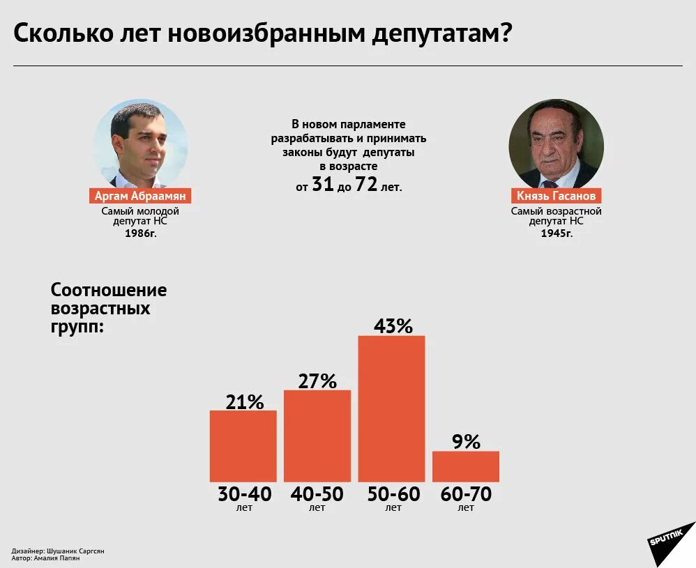 Сколько лет Армении. Сколько лет Армении сейчас. Сколько лет армянский. Сколько лет армянской история. Количество армян в россии