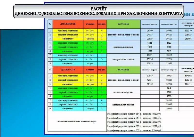 Калькулятор дд 2023