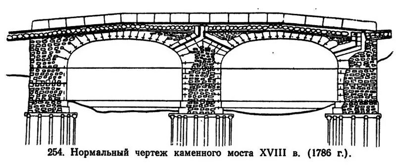 Арочные мосты 18 века. Конструкция каменных мостов. Мост арки чертежи. Архитектурные элементы моста. Кто руководил сводом