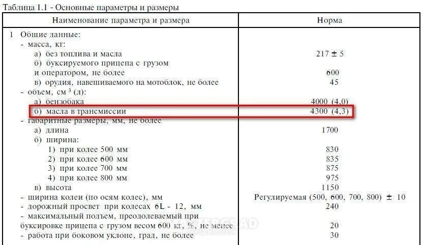 Какое масло залить в двигатель мтз