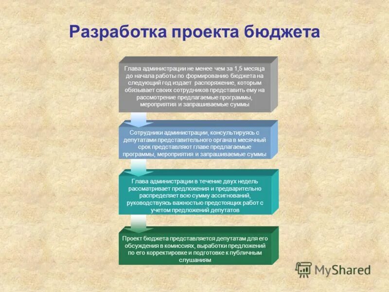 Разработка проекта бюджета рф