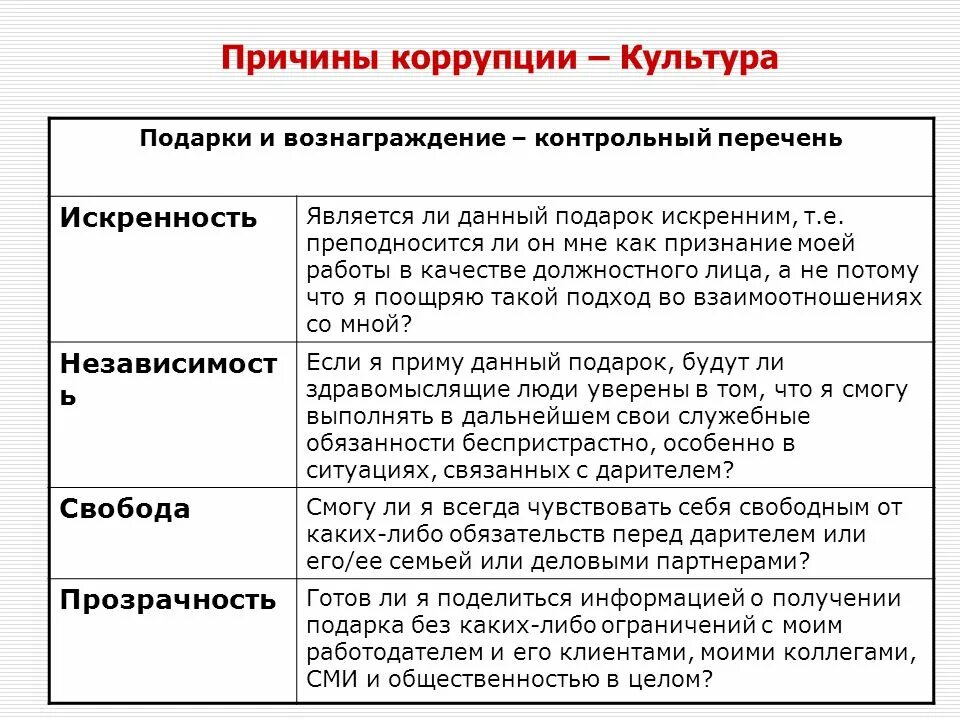 Причины коррупции. Социально культурные причины коррупции. Социальные и культурные причины коррупции. Факторы коррупции таблица. Факторы экономической коррупции