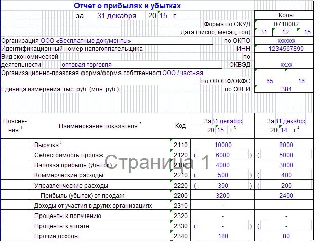 Отчет о финансовых результатах (прибылях и убытках). Отчет о приб и убытках форма-2. Форма отчета о прибылях и убытках 2022. Справка форма 2 - отчет о прибылях и убытках.