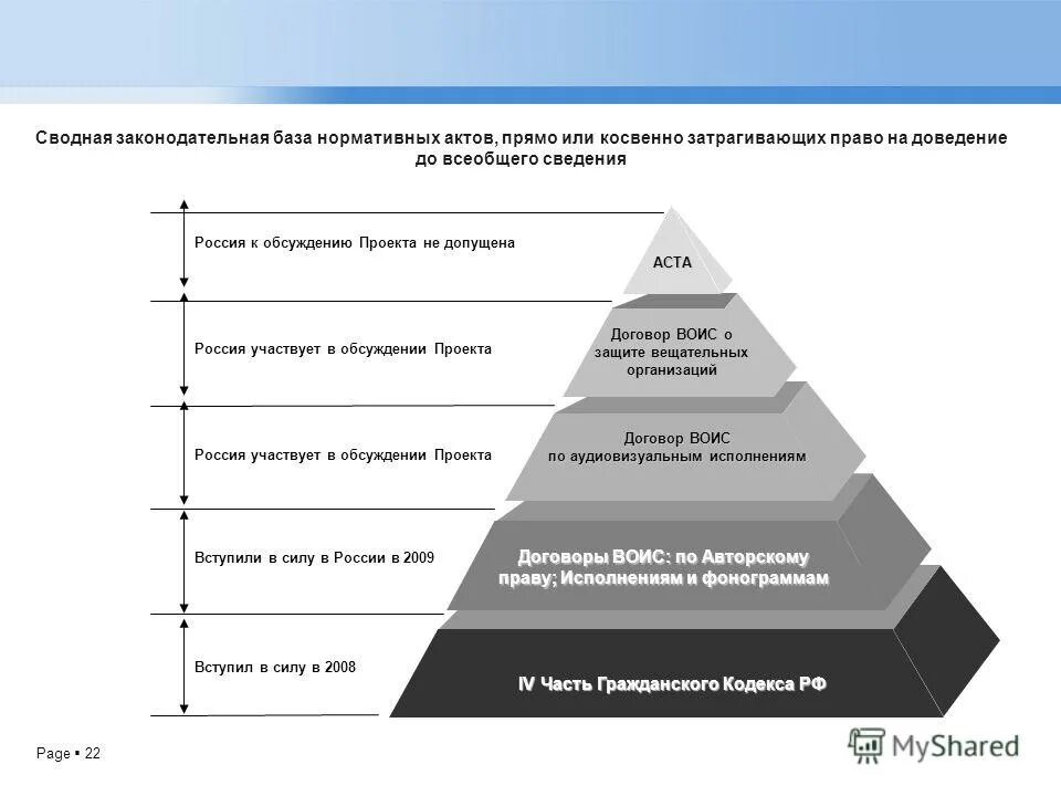 договор по исполнениям и фонограммам