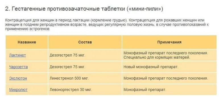 Через сколько после отмены противозачаточных. Противозачаточные таблетки для кормящих женщин. Противозачаточные при грудном вскармливании. Противозачаточные таблетки при грудном вскармливании. Противозачаточные таблетки для женщин при гв.