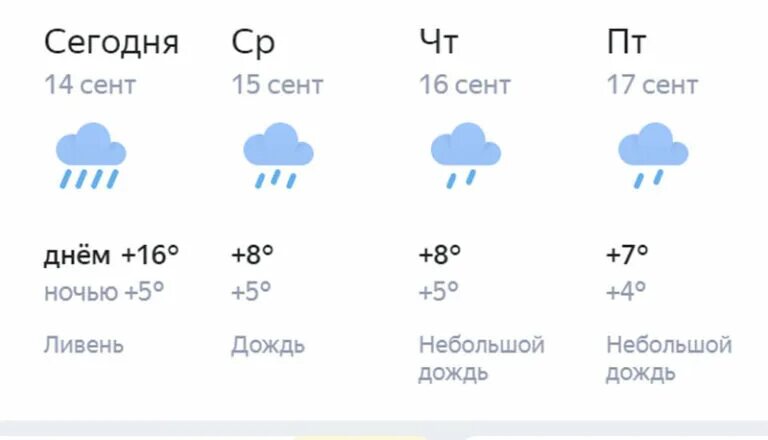 Прогноз погоды на сегодня киров по часам. Погода в кирове. погода на завтра киров. похолодание киров. погода в кирове 15 августа.