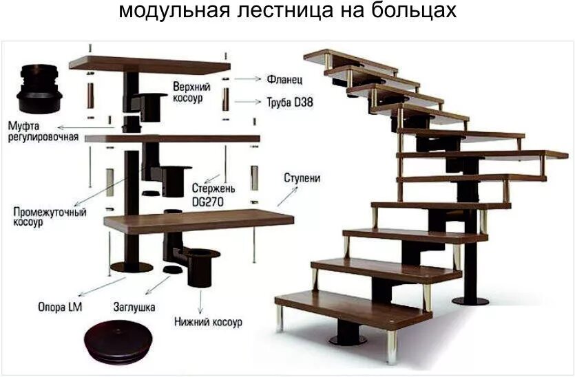 Составляющие лестницы. Схема сбора модульной лестницы. чертежи элементов модульной лестницы. лестница на косоуре из металла чертежи.