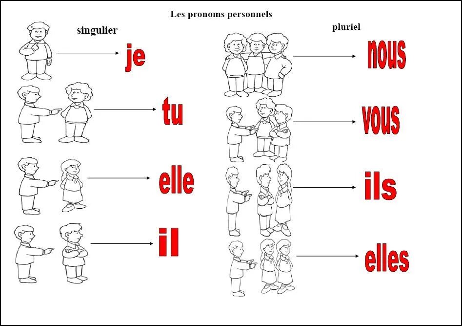 Француз задание. Pronoms personnels во французском языке. Les pronoms во французском. Местоимения во французском языке для детей. Личные местоимения французского языка упражнения.