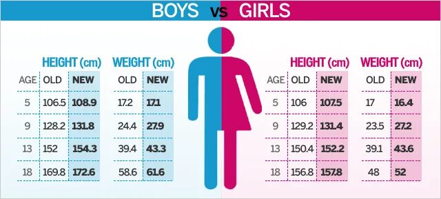 Lighter age. Age height. Таблица boys-girls. Normal height. Average height.