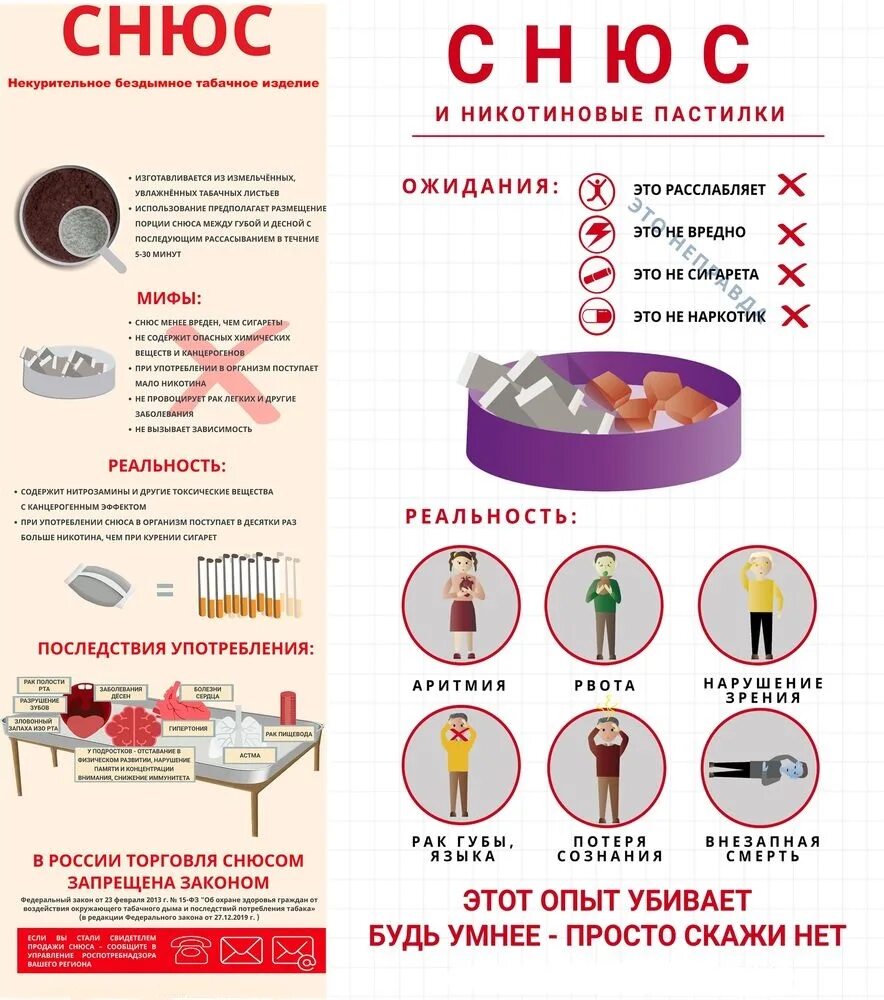Хард никотин сколько. Признаки употребления снюса. Профилактика употребления снюса. Влияние снюса на организм.