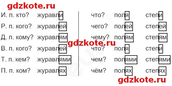 Окончание слова степь. Журавль окончание в слове. Журавль по падежам. Склонять слово журавль. Журавлем окончание какое.