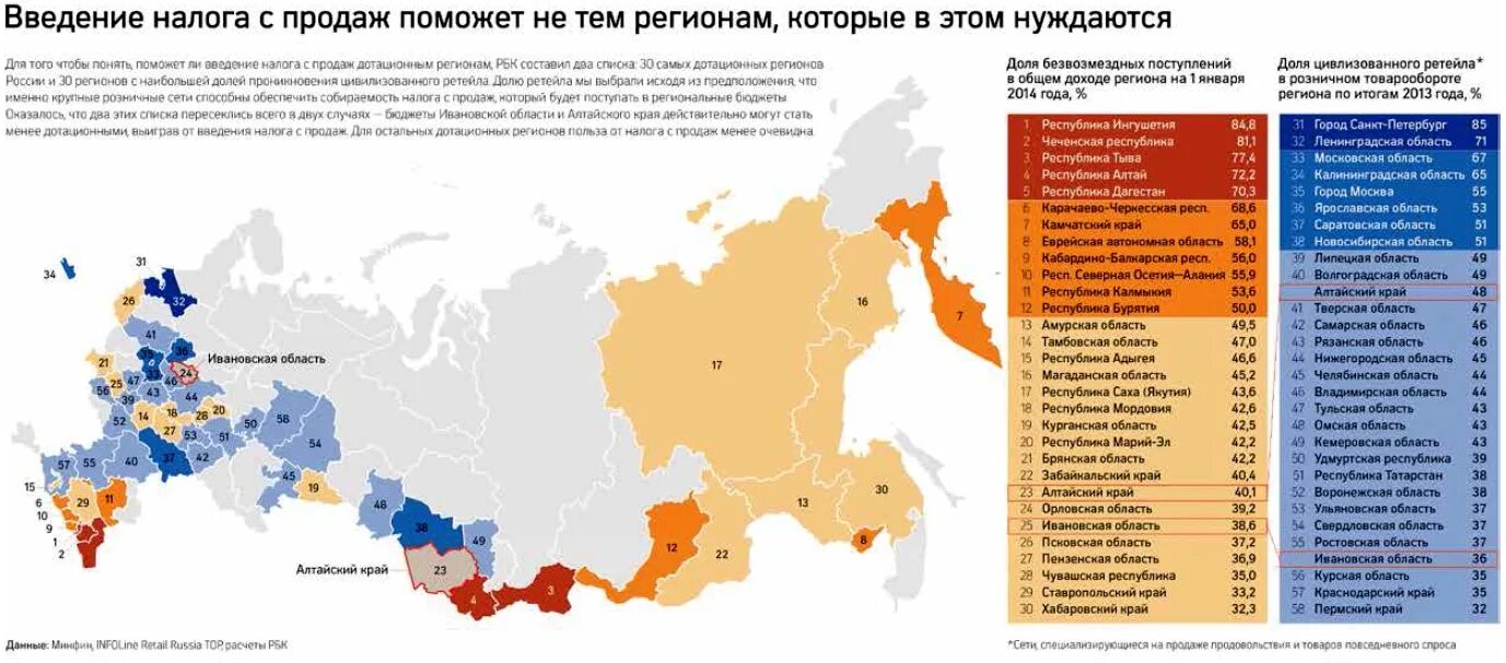 Налоги в городах россии