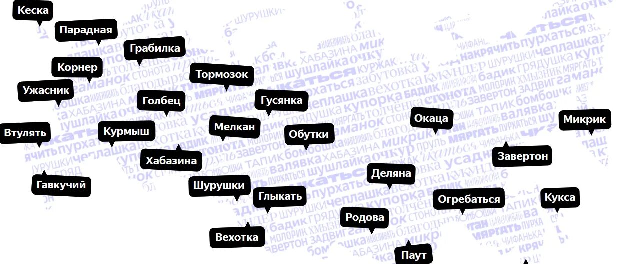 Слова необычные для разных регионов. Слова в разных регионах. Разные слова в разных областях России. Разные слова в разных регионах. Одно из названий самого распространенного