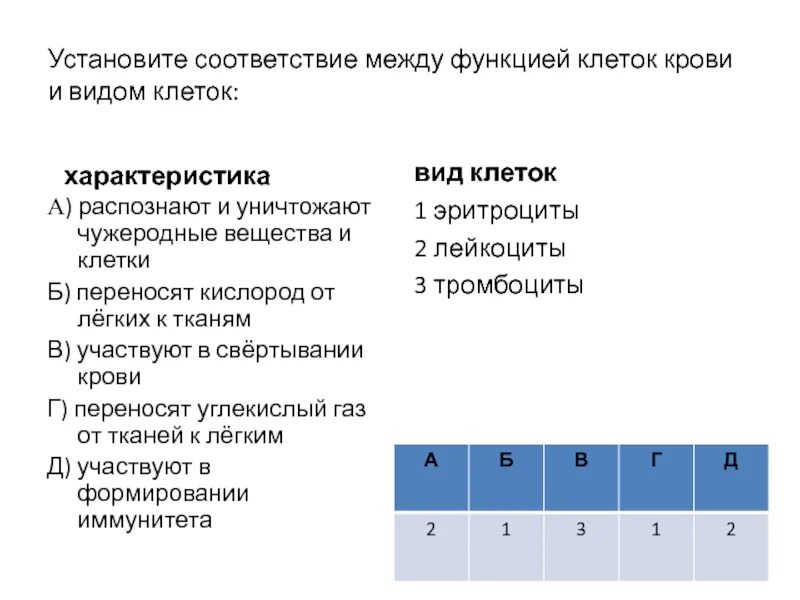 Установите соответствие между форменными элементами характеристикой. Установите соответствие между функцией клеток крови и их видом. соответствие между клетками крови и их функциями. установите соответствие между функциями. установите соответствие между характеристиками и видами тканей.