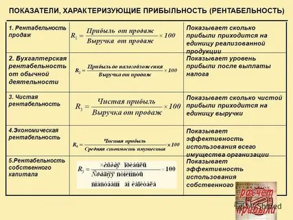 Рентабельность характеризует