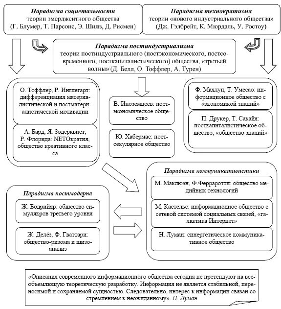 Кризис индустриального общества. Системный кризис индустриального общества на рубеже 1960-1970 годов. Системный кризис индустриального общества на рубеже 1960-х - 1970-х гг.. . Системный кризис индустриального общества в конце 60- начале 70 годов.. Системный кризис общества