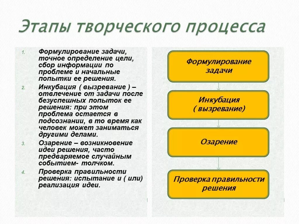 Перечислите основные этапы творческого процесса. Расположите в правильном порядке этапы творческого процесса:. Этапы решения творческих задач. Методики решения творческих задач. Методы и этапы решения задач