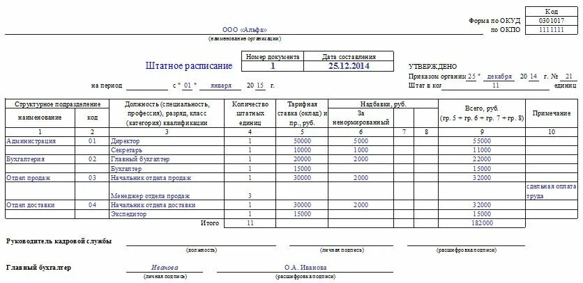 Коды ооо форм