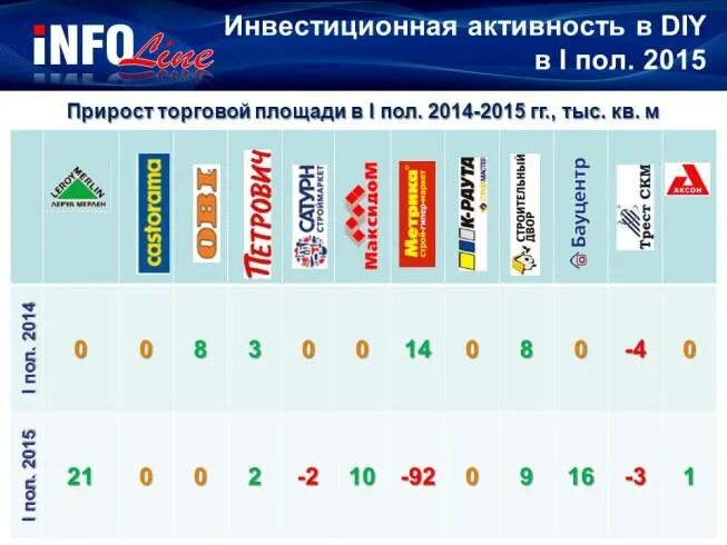 Групп магазин россия. Федеральные торговые сети. Крупные розничные сети России. Крупнейшие торговые сети. Крупнейшие торговые сети России.