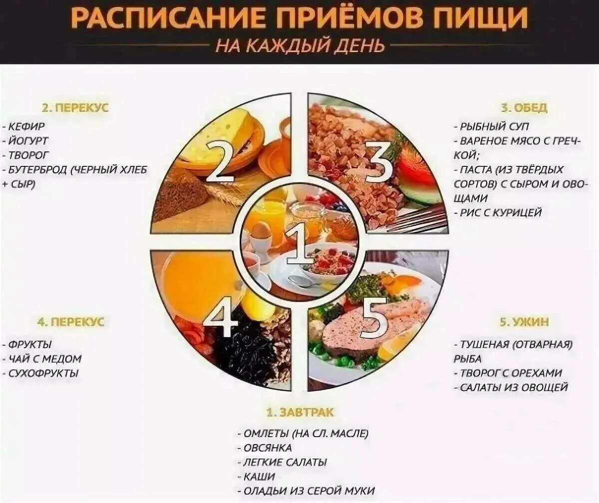 Что есть при похудении мужчинам
