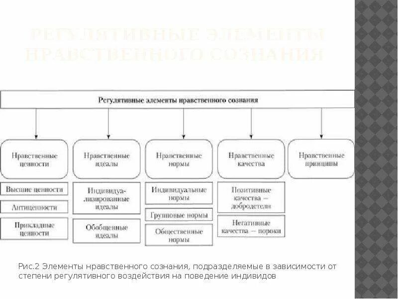 Нравственное сознание определение