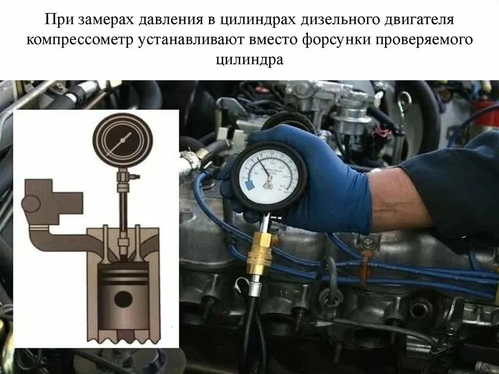 Прибор для проверки компрессии ВАЗ 2109. Проверка компрессии в цилиндрах дизельного двигателя. Измеритель давления компрессии в двигателе дизель. Как замерить компрессию в двигателе.