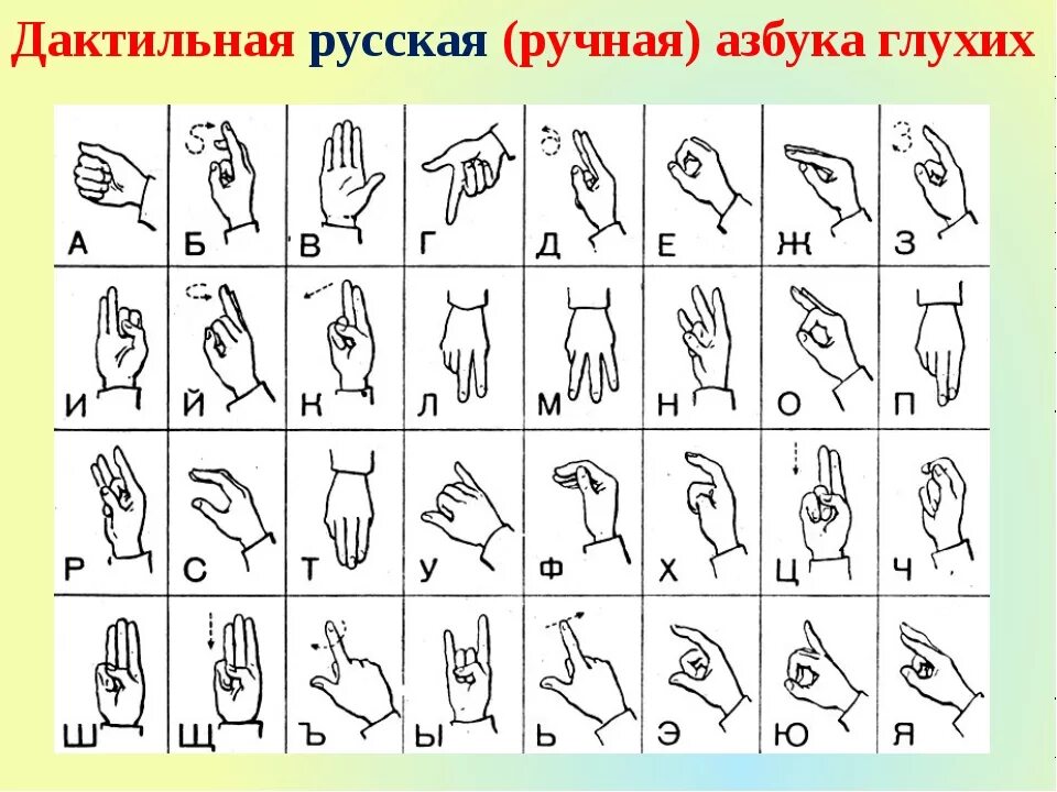 Обозначения букв глухих. Дактильная Азбука и Азбука жестов. Дактилология Азбука. Дактильная русская (ручная) Азбука глухих. Жестовый язык глухих алфавит.