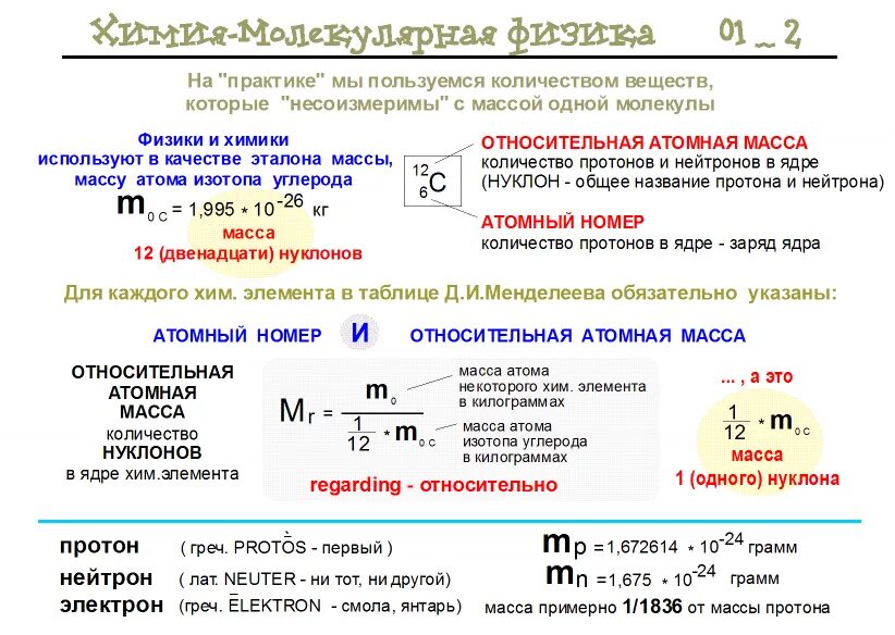 Масса атома фтора. Относительная атомная масса химических элементов формула. Формула вычисления массы атома. Формула относительной атомной массы в химии. Относительная масса атома формула.