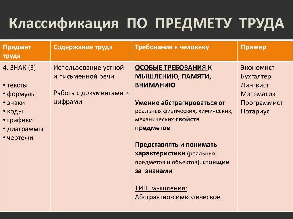 Классификация по предмету труда. Классификация предметов труда. Предмет труда примеры. Классификация видов труда. Продукт труда виды