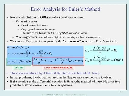 Error bind