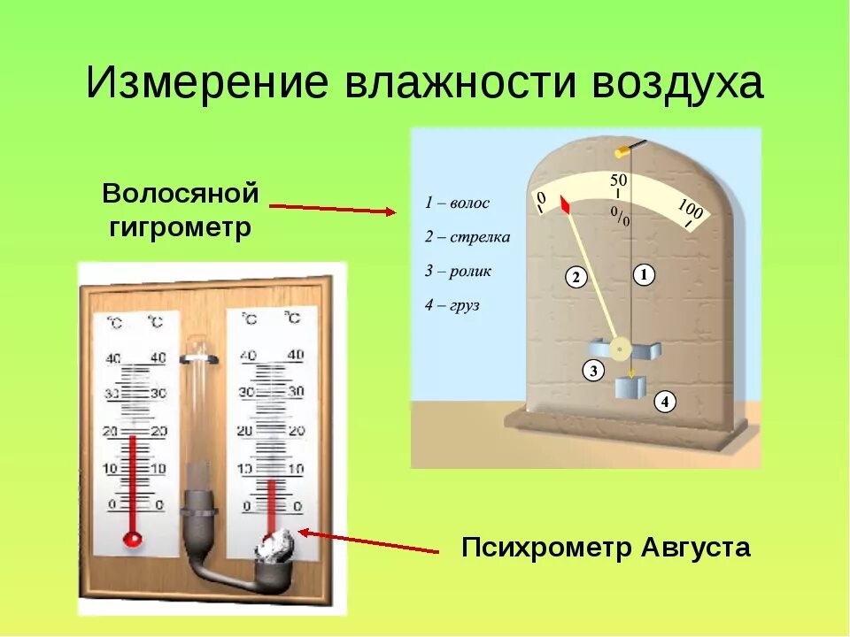 Замеры воздуха в квартире. Прибор для измерения относительной влажности воздуха. Прибор механический измерения влажности и температуры воздуха. Влажность воздуха измеряется. Влажность воздуха приборы для измерения влажности воздуха.