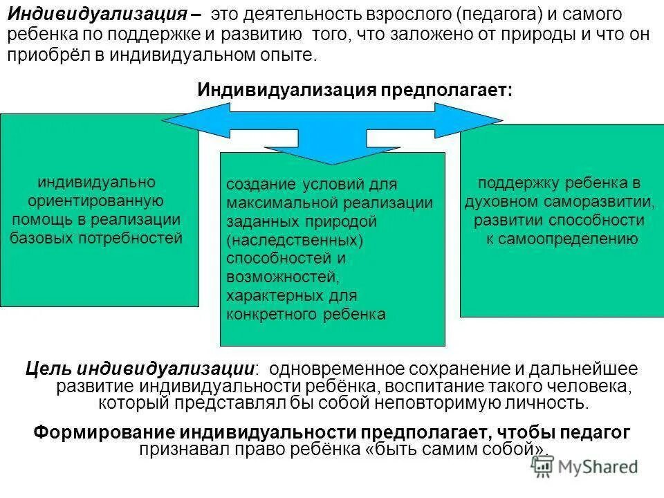 Организация индивидуализации обучения. Виды индивидуализации обучения. Принцип индивидуализации обучения. Индивидуализация образования. Индивидуализация образовательного процесса.